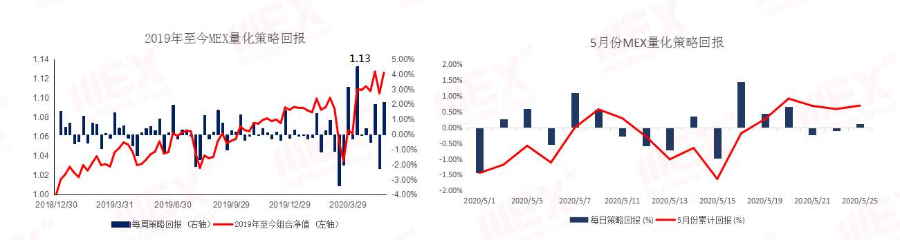 MEXGroup：每日快讯丨美国短期经济数据或将施压美元，欧系、商品短线或有反弹