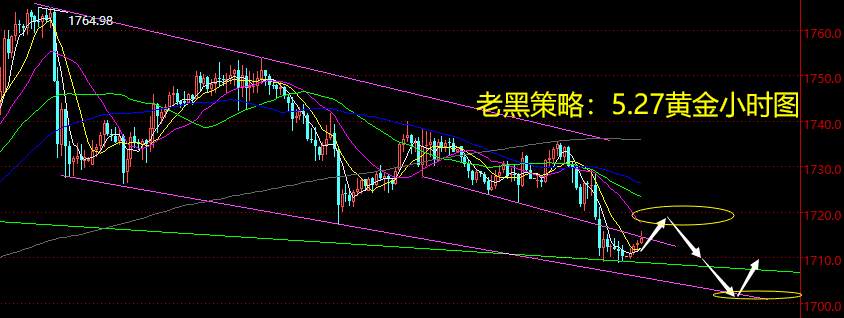 老黑策略：5.27黄金分析策略
