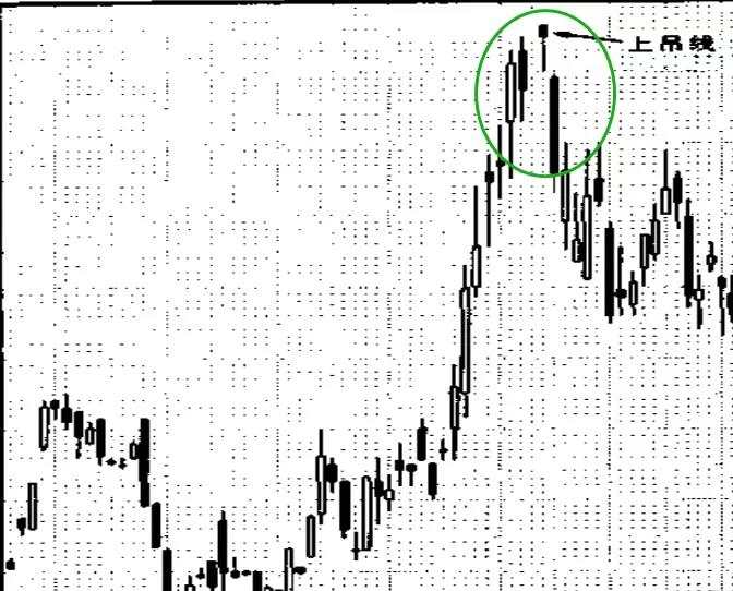 夏艾璃：K线会说话丨黄金反转形态-锤子线与上吊线！