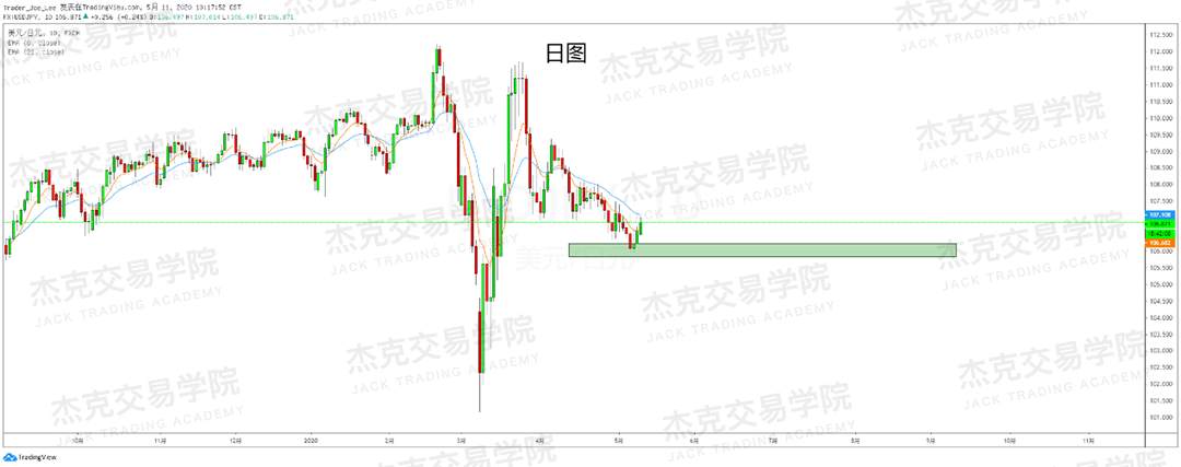 [5月11日策略] 黄金/原油/英镑/欧元/美日/澳元/标普/BTC/BCH