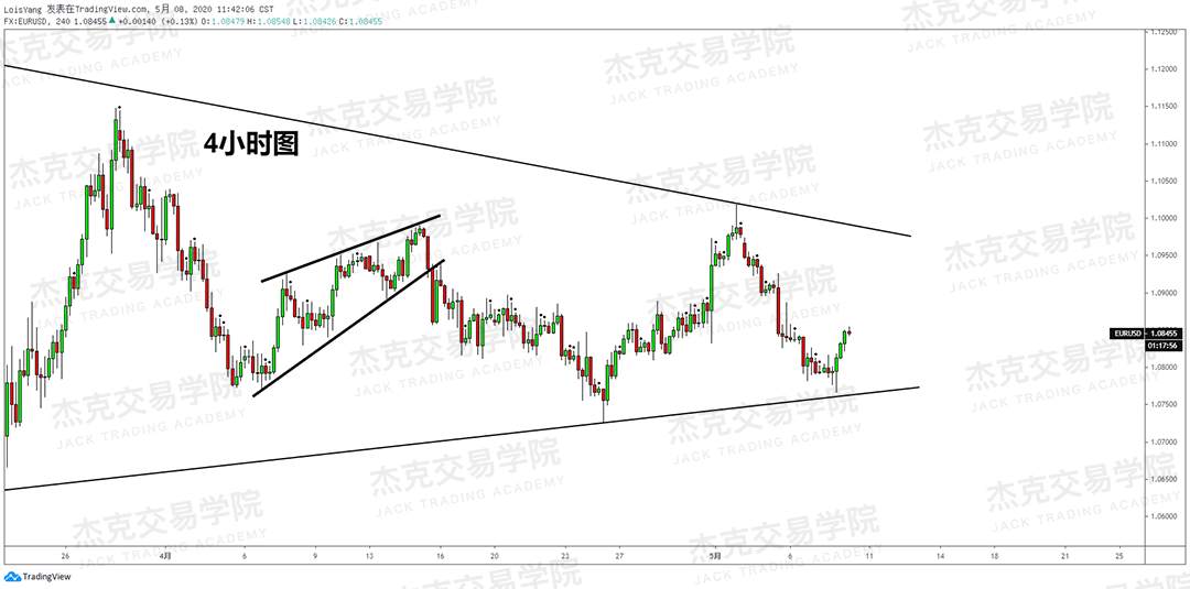 [5月8日策略] 黄金/原油/英镑/欧元/美日/澳元/标普/BTC/BCH