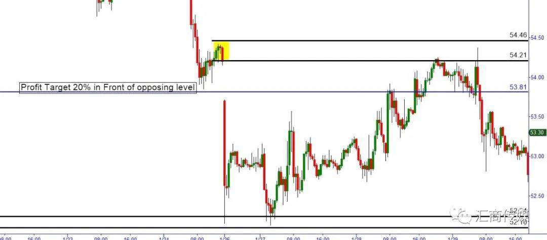 Three most fundamental but vital trading concepts that you have to fully understand - continued
