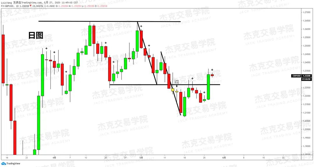 [5月27日策略] 黄金/原油/英镑/欧元/美日/澳元/标普/BTC/BCH