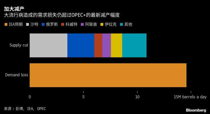 GKFXPrime捷凯金融： 原油宝劫难过后，原油逆势上行，沙特主动减产背后有何玄机