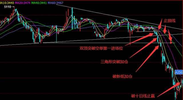 恒指李阳，恒指期货高手交易秘密，建议收藏