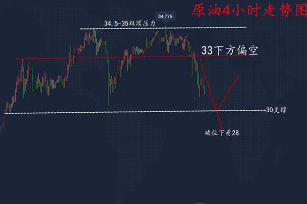 吴承梁：5.28黄金1720不破继续做空；黄金原油操作建议