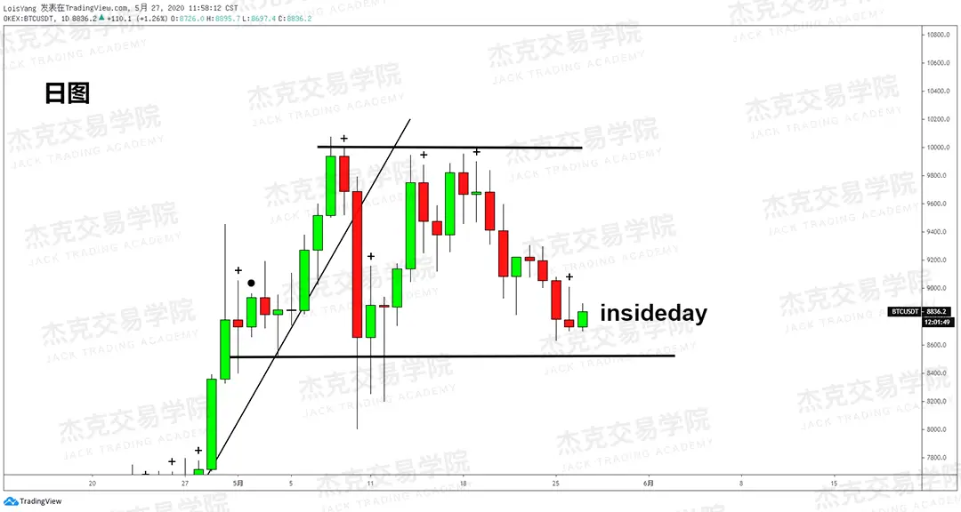 [5月27日策略] 黄金/原油/英镑/欧元/美日/澳元/标普/BTC/BCH