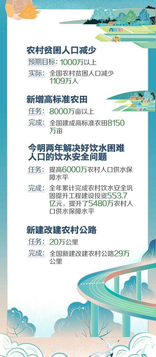 2019年《政府工作报告》量化指标任务落实情况