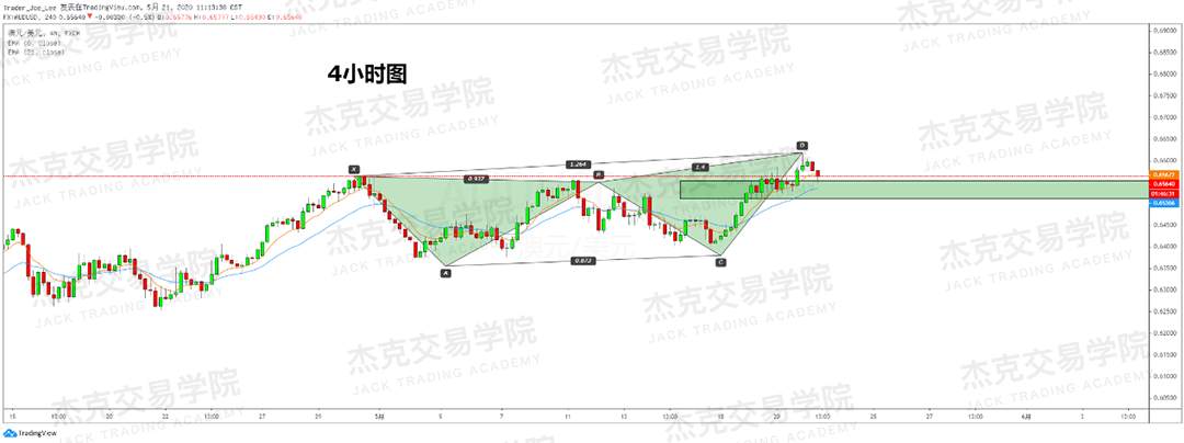 [5月21日策略] 黄金/原油/英镑/欧元/美日/澳元/标普/BTC/BCH