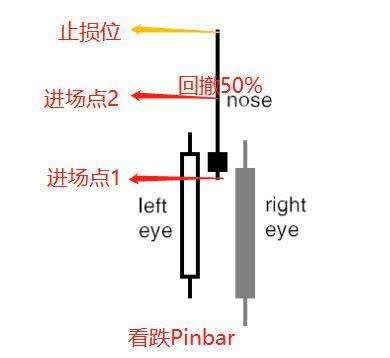 汇课堂：Pinbar信号交易，教你1分钟上手！（附自动检测指标）