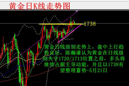 陈瀚谦：5.21黄金将继续调整，白银原油英镑欧元趋势分析