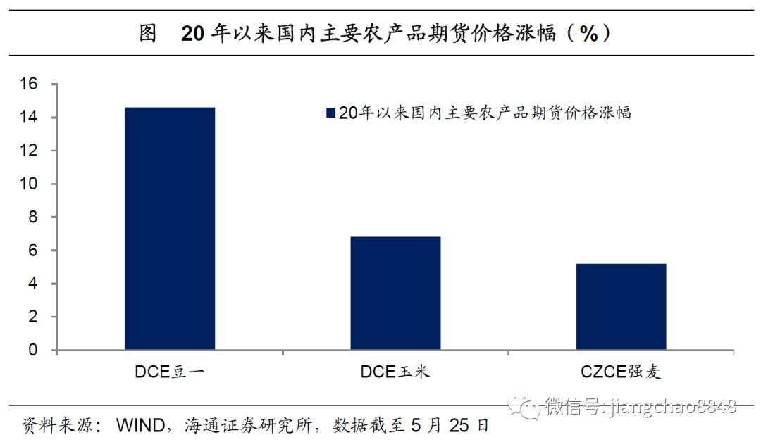 海通姜超：全球举债印钞应对危机，中国有什么不同？