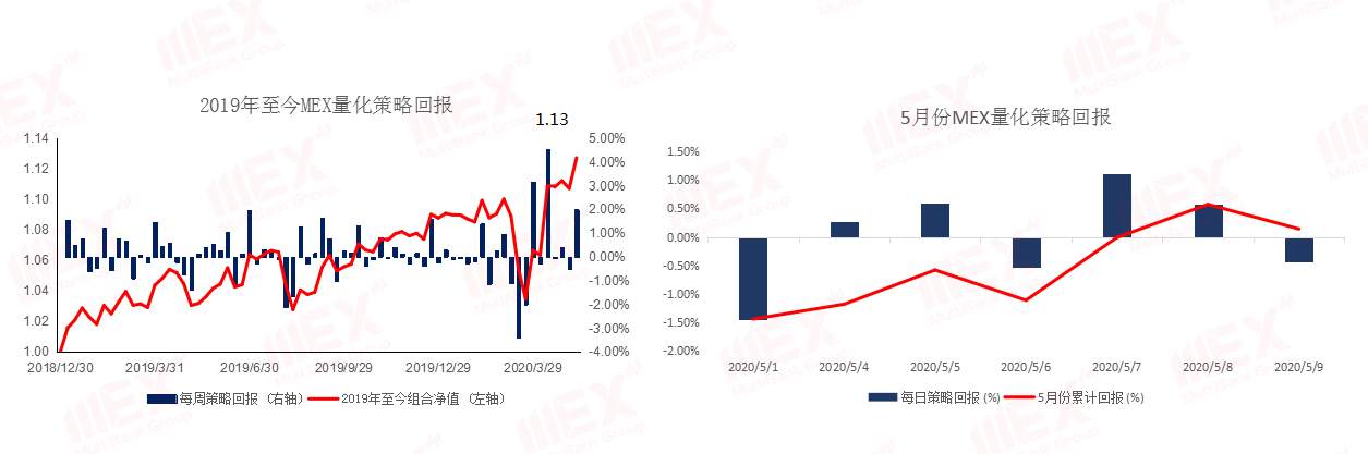 MEXGroup：每日快讯丨避险情绪重燃，今日重点关注美国通胀