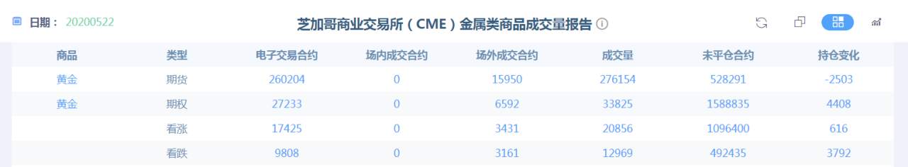 黄金关键支撑位，跌破多头危险！