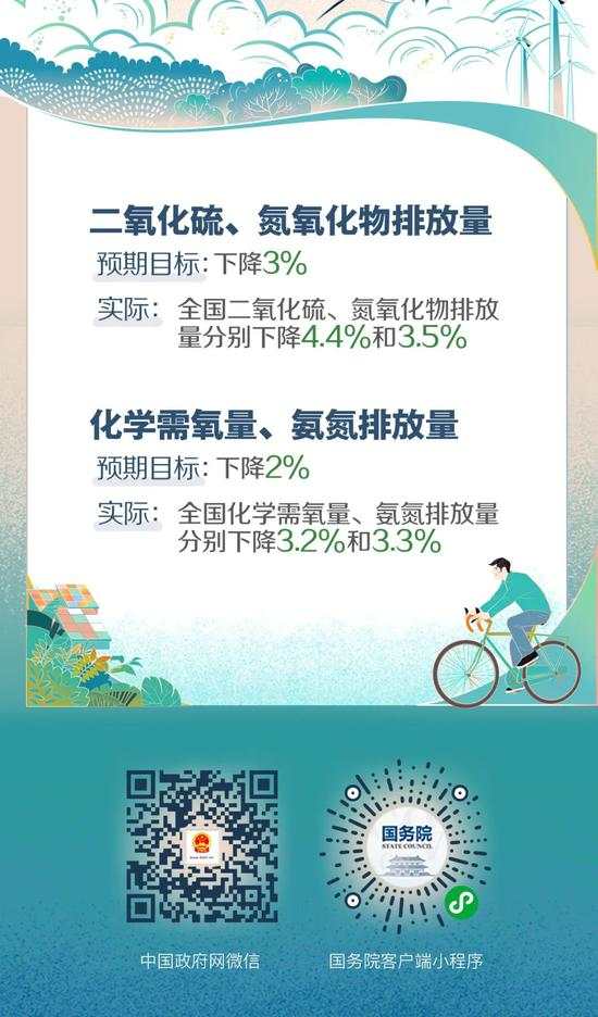 2019年《政府工作报告》量化指标任务落实情况