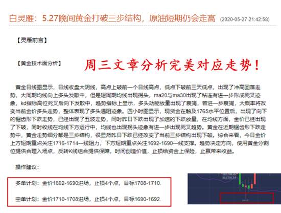 白灵雁：5.28美盘黄金还将下探，原油区间高抛低吸