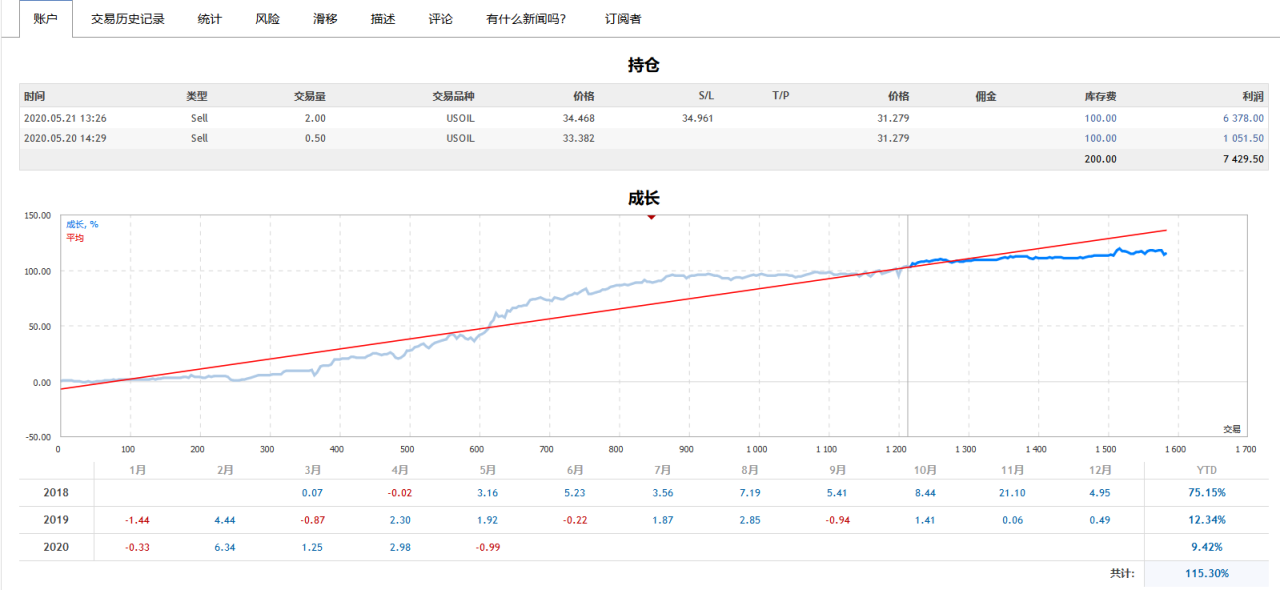 买中 彩票 原油