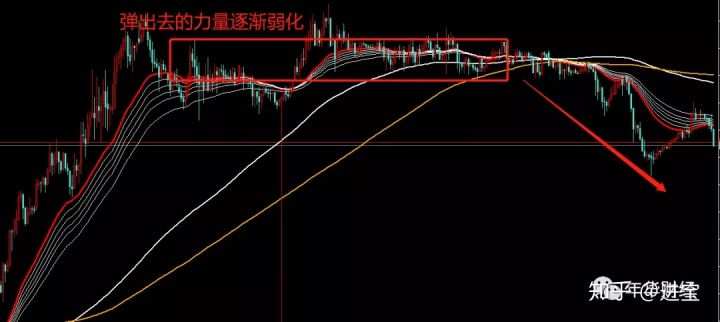 年华财经操盘逻辑（5/1）17day——长线交易、顺势加仓下一个大师就是你