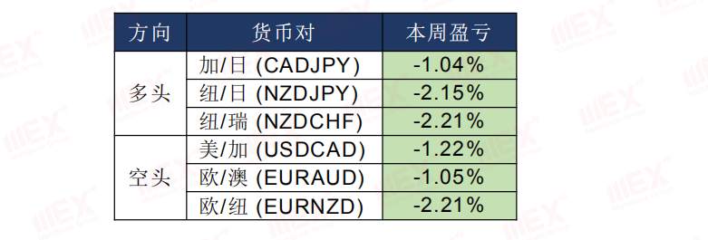 MEXGroup：每日快讯丨鲍威尔暂不考虑负利率美元大幅回升，商品货币短期注意风险