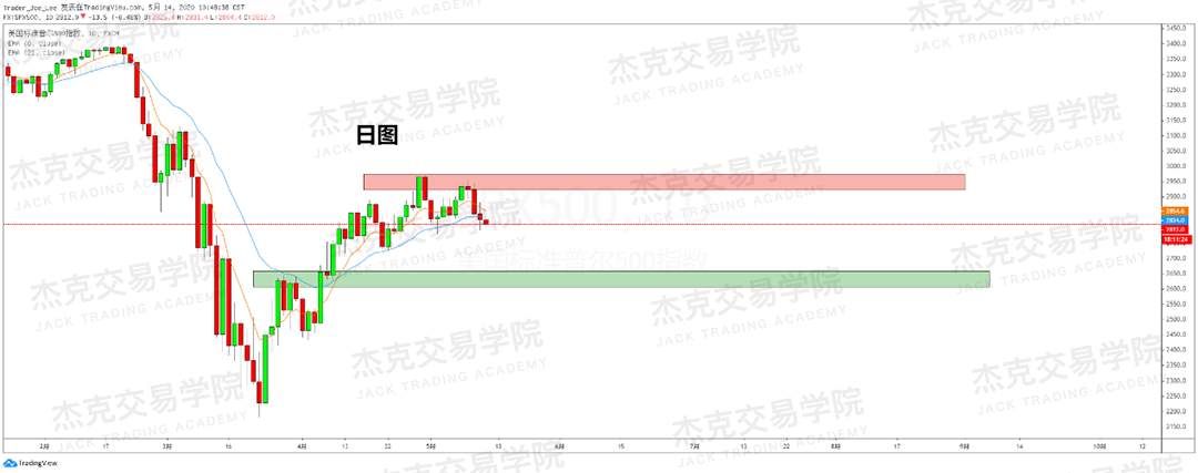 [5月14日策略] 黄金/原油/英镑/欧元/美日/澳元/标普/BTC/BCH