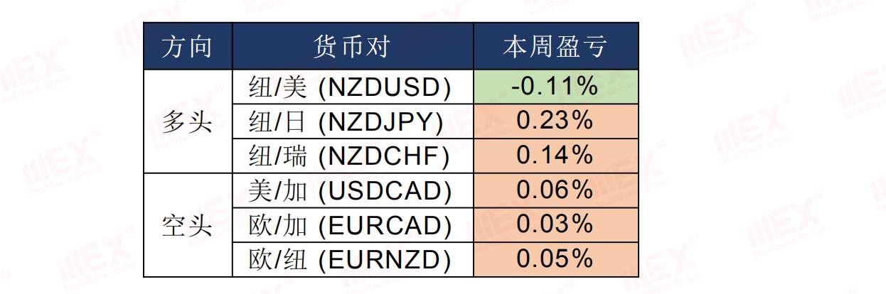 MEXGroup：每日快讯丨避险情绪或将继续提振美元，欧元短期将继续承压