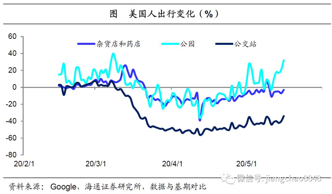 海通姜超：全球举债印钞应对危机，中国有什么不同？