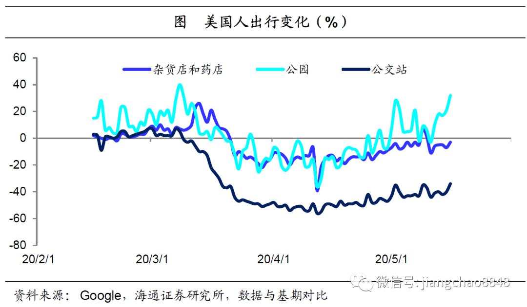 海通姜超：全球举债印钞应对危机，中国有什么不同？