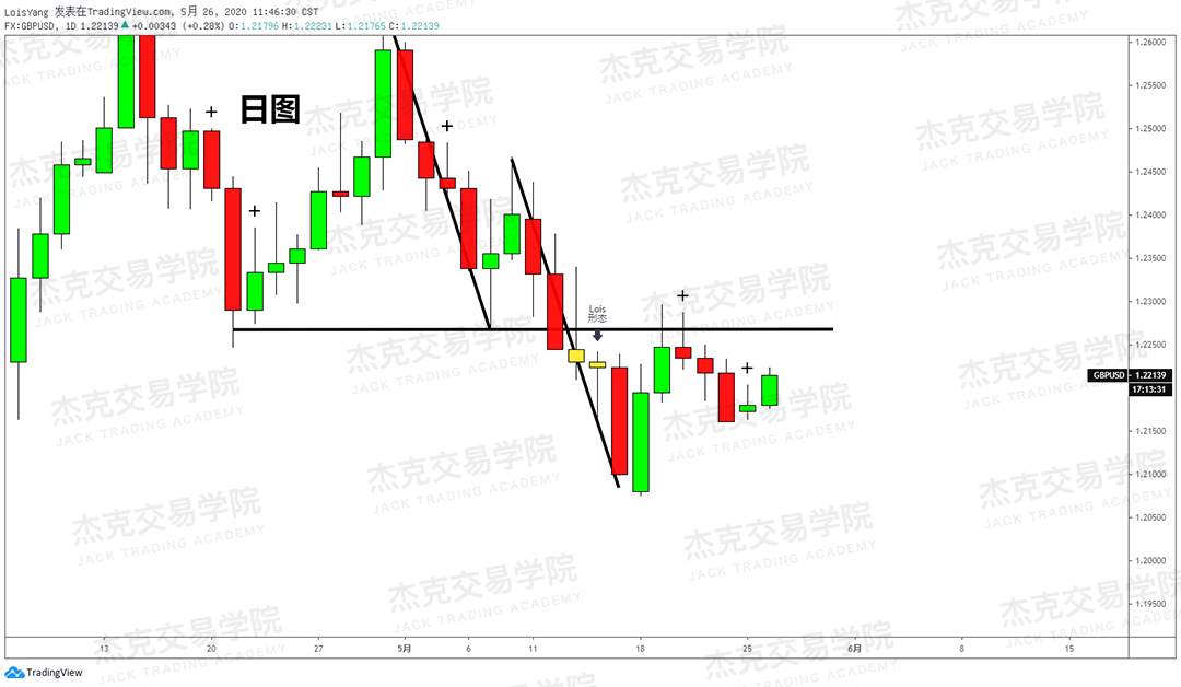 [5月26日策略] 黄金/原油/英镑/欧元/美日/澳元/标普/BTC/BCH