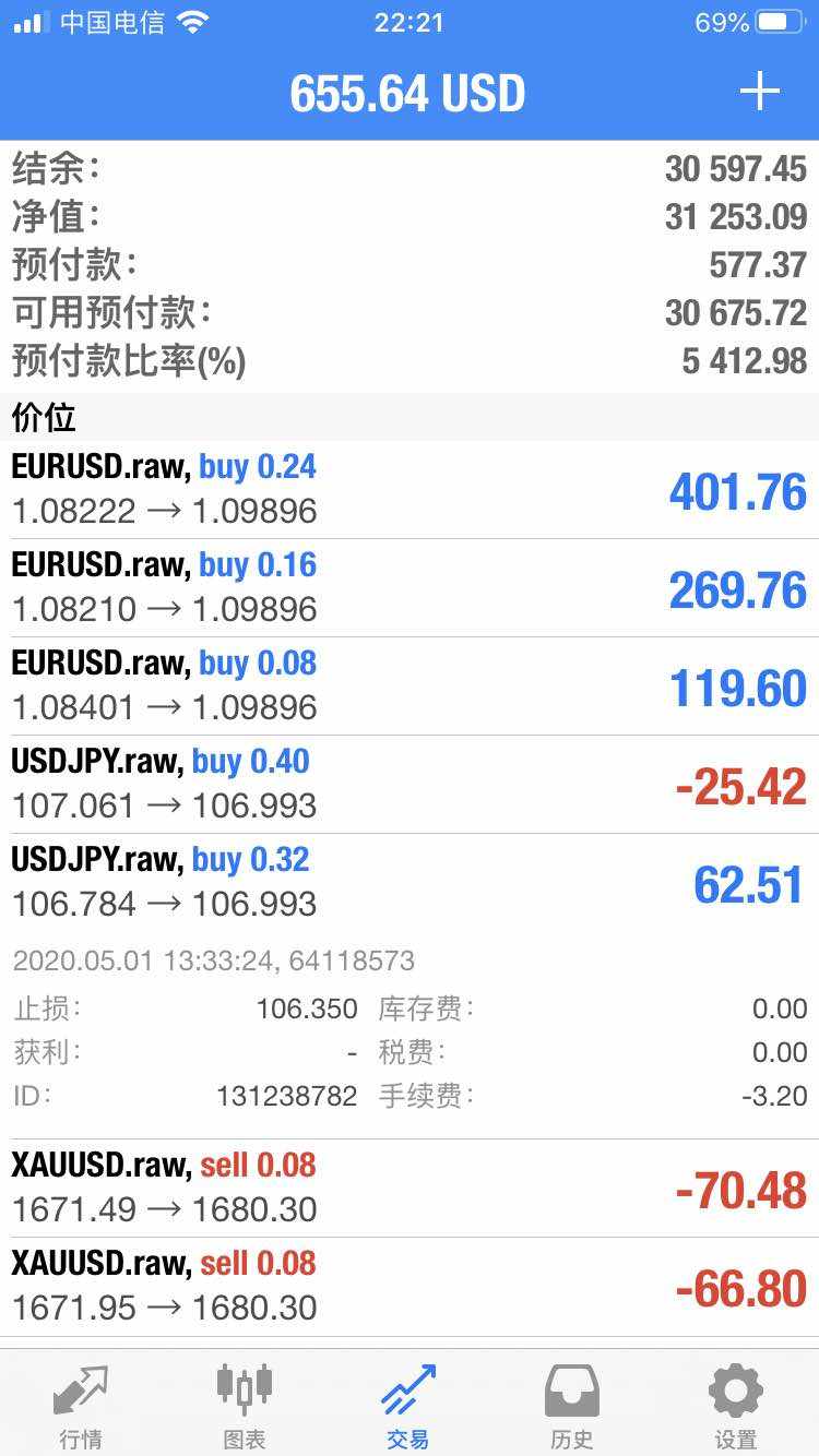 根据原计划黄金空美日多，周五了欧美持有等下周再做交易计划 