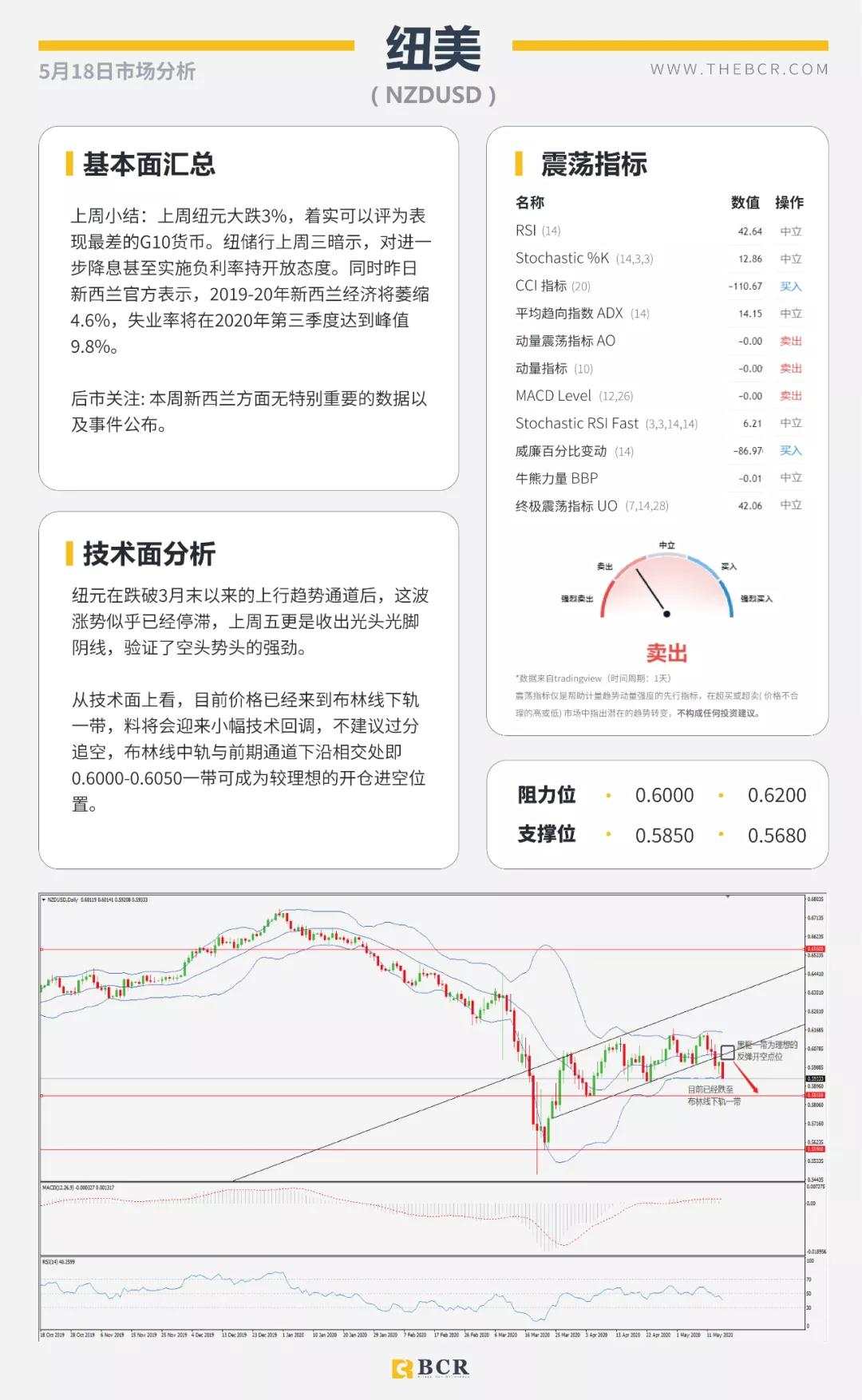 BCR5.18日货币、黄金、原油市场分析