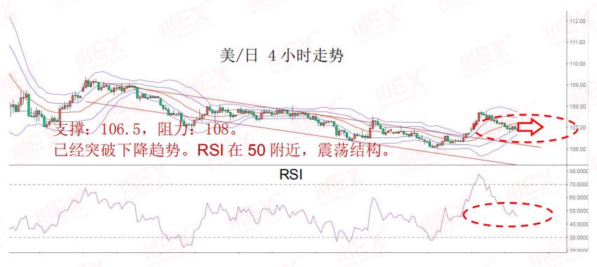 MEXGroup：每日快讯丨鲍威尔暂不考虑负利率美元大幅回升，商品货币短期注意风险