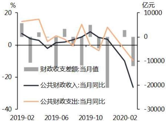 低利率环境下该怎么看待杠杆？黄金切勿追涨！