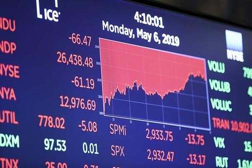 道琼斯工业平均指数涨1.52%