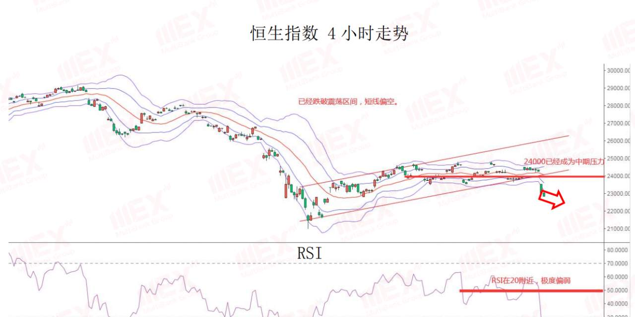 MEXGroup：每日快讯丨避险情绪或将继续提振美元，欧元短期将继续承压