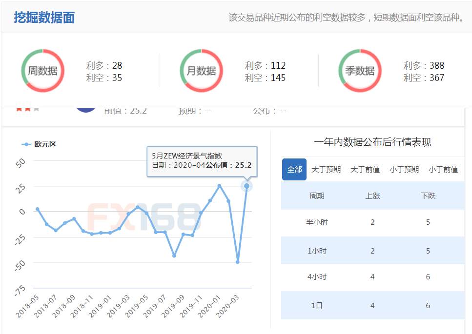 欧元兑美元走势第六浪，暴涨一千点