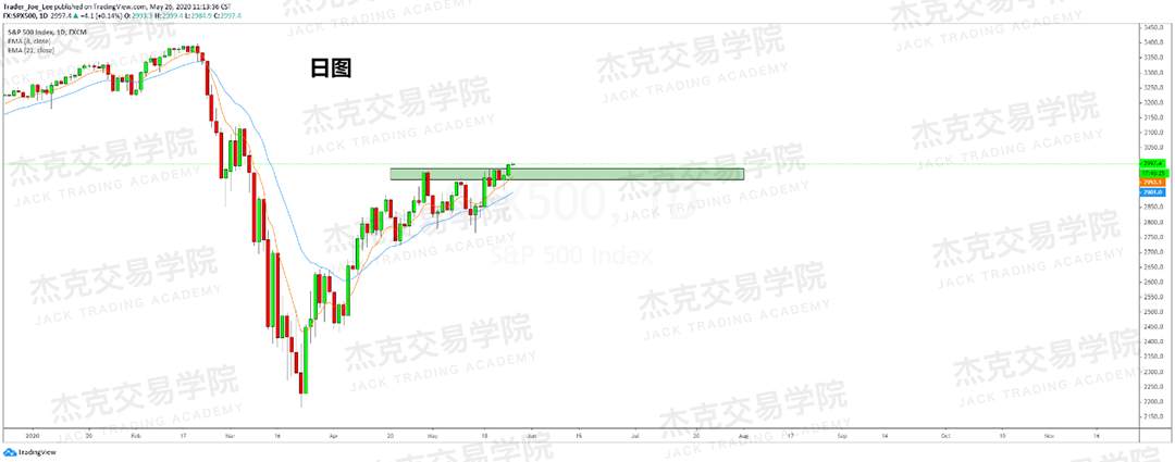 [5月26日策略] 黄金/原油/英镑/欧元/美日/澳元/标普/BTC/BCH