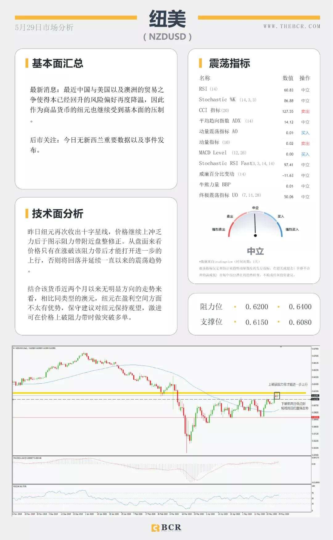 BCR5.29日货币、黄金、原油市场分析