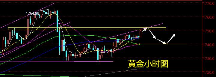 老黑策略：5.20黄金分析策略