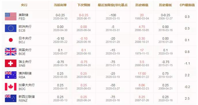 ALPHA全球金融动态——2020-05-25
