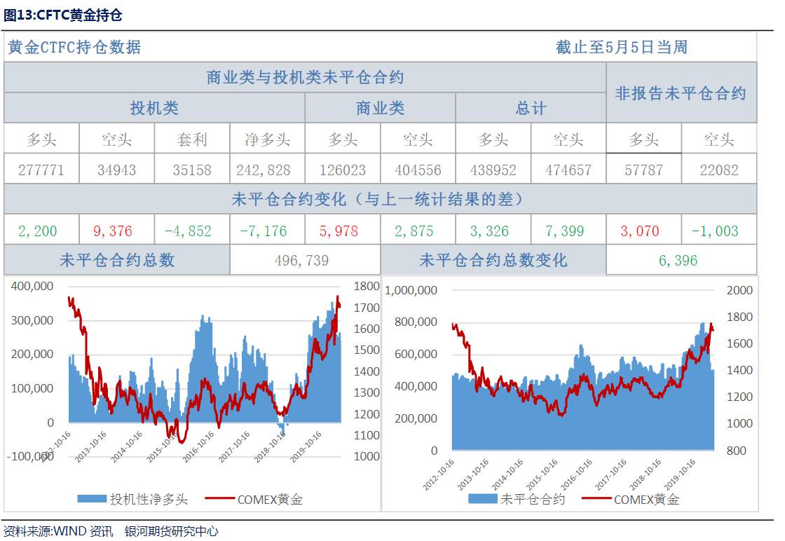 想上1800，黄金需先站稳这个价位