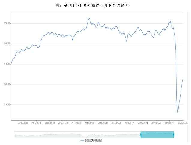 海外市场发生了什么，原油价格为何出现如此巨大的反弹，后期走势会如何？