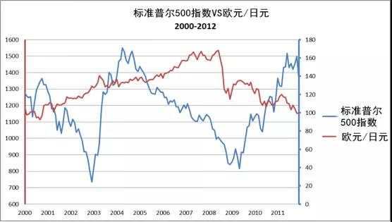 MEXGroup：外汇课堂丨如何使用欧元/ 日元作为股票的主要指标