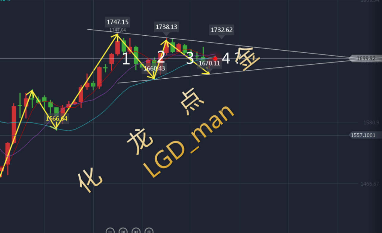 2020年5月3日周评和下周行情展望