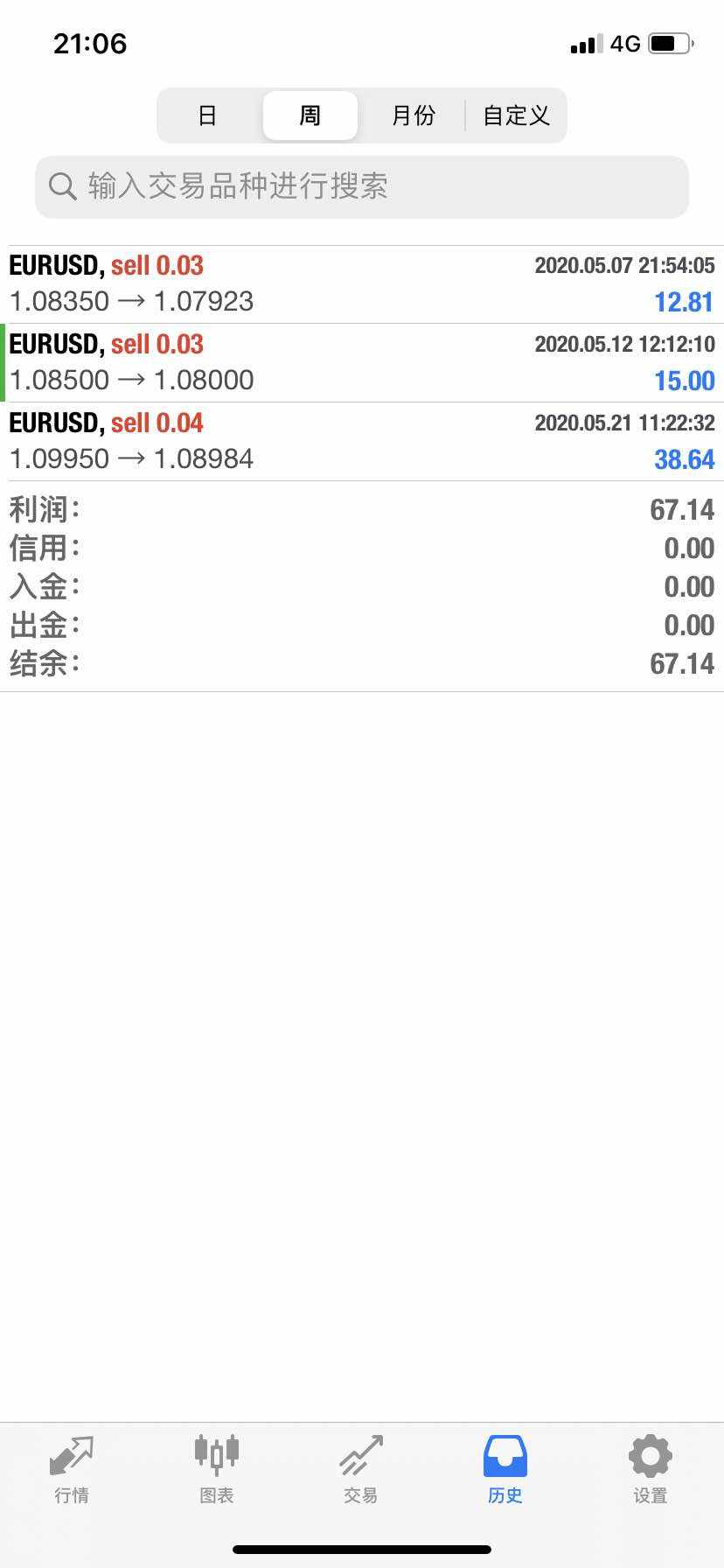 每周一秀2020.05.22