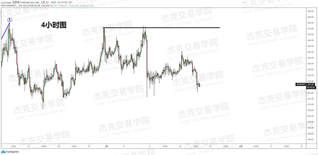 [5月22日策略] 黄金/原油/英镑/欧元/美日/澳元/标普/BTC/BCH