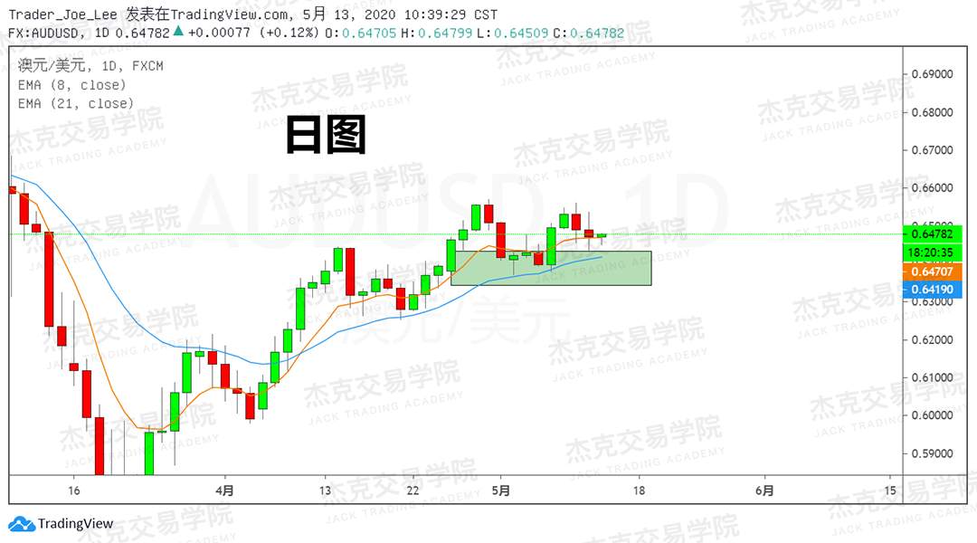 [5月13日策略] 黄金/原油/英镑/欧元/美日/澳元/标普/BTC/BCH