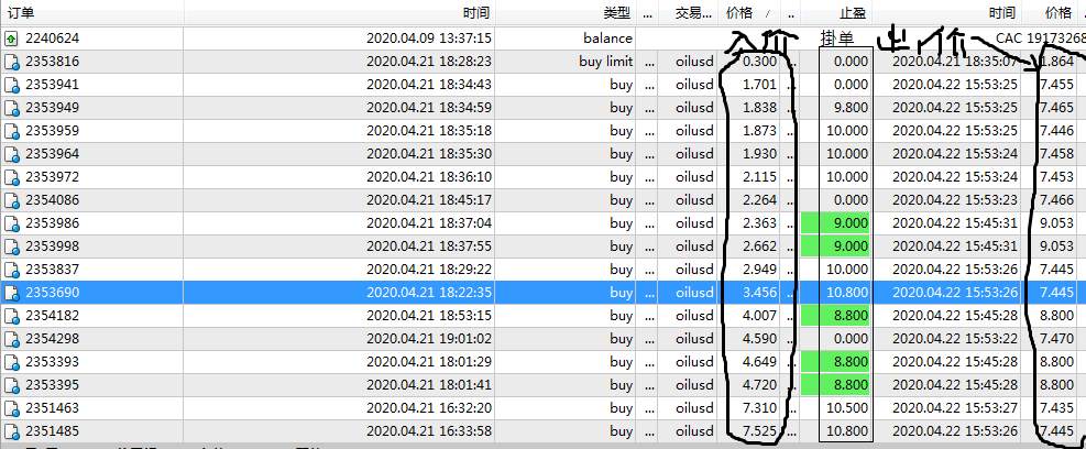 什麼叫投机!炒底現货油思路