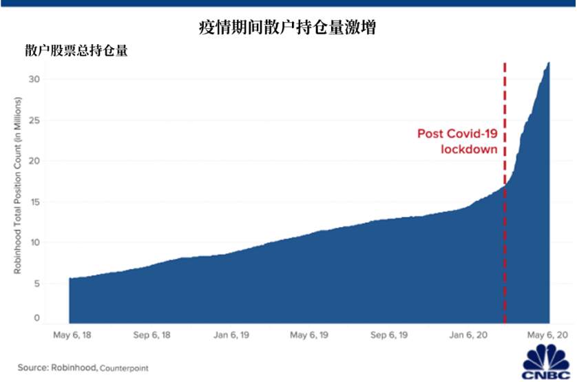 接盘？千万别踏错了黄金牛市的周期！