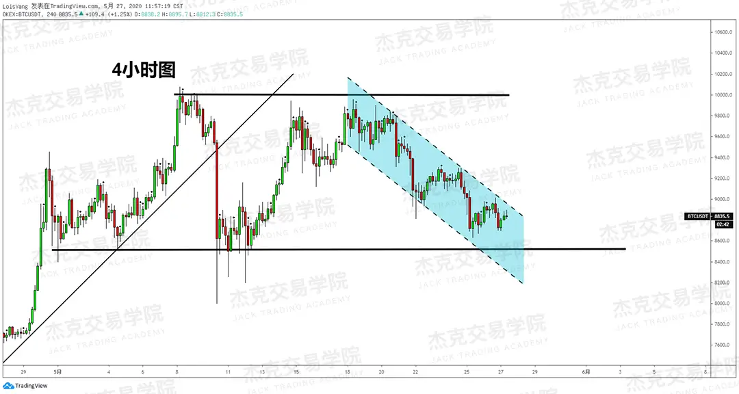 [5月27日策略] 黄金/原油/英镑/欧元/美日/澳元/标普/BTC/BCH