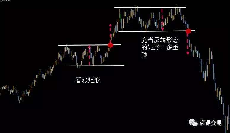 图解交易 1.10〡 旗形、楔形、矩形